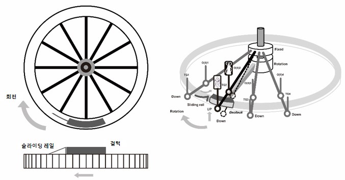 여기서는 평지의 12시옥녀와 12지신에게 작동 신호를 전달해줍니다.