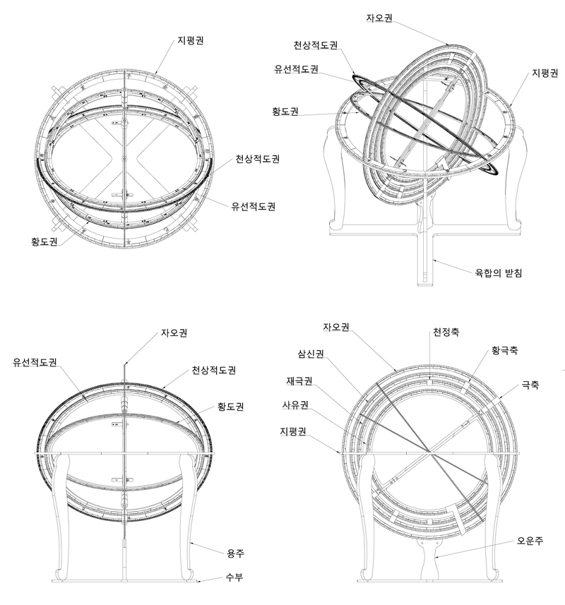 이 그림은 혼천의의 구조와 각 부품의 명칭을 나타낸 것입니다.